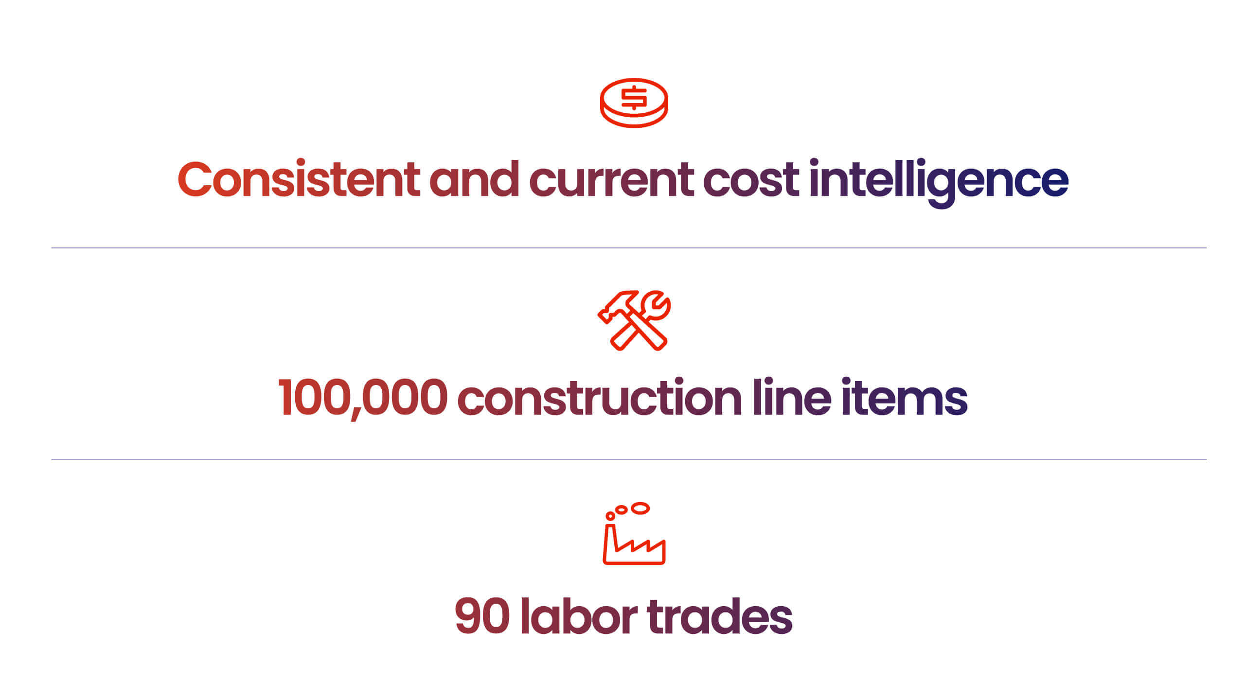 Content Block Image - Support the residential underwriting workflow - consistent and current cost intelligence, 100,000 construction line items, 90 labor trades