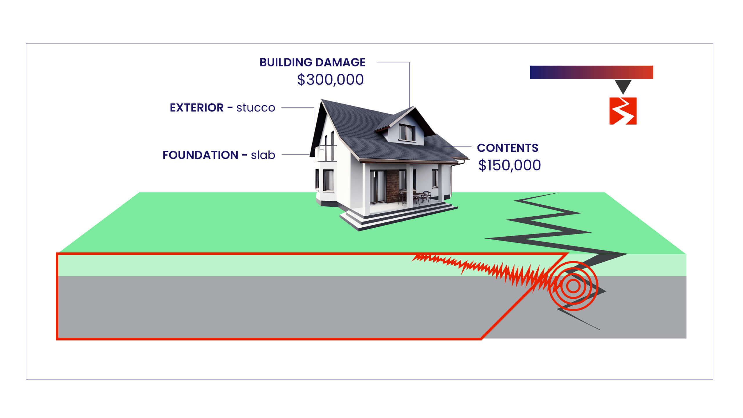 Content Block Image - The Majority of Underinsurance in the United States Involves Earthquake Risk