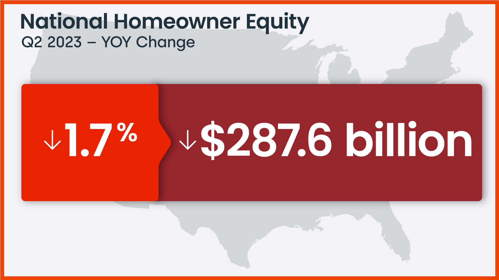 Annual U.S. homeowner equity change, Q2 2023