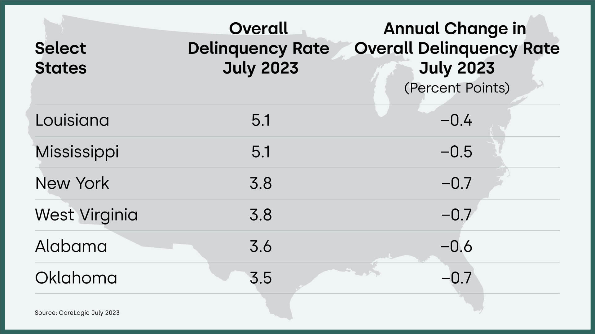 Chart 2: Overall U.S. mortgage delinquency rate by select state and year-over-year change, July 2023