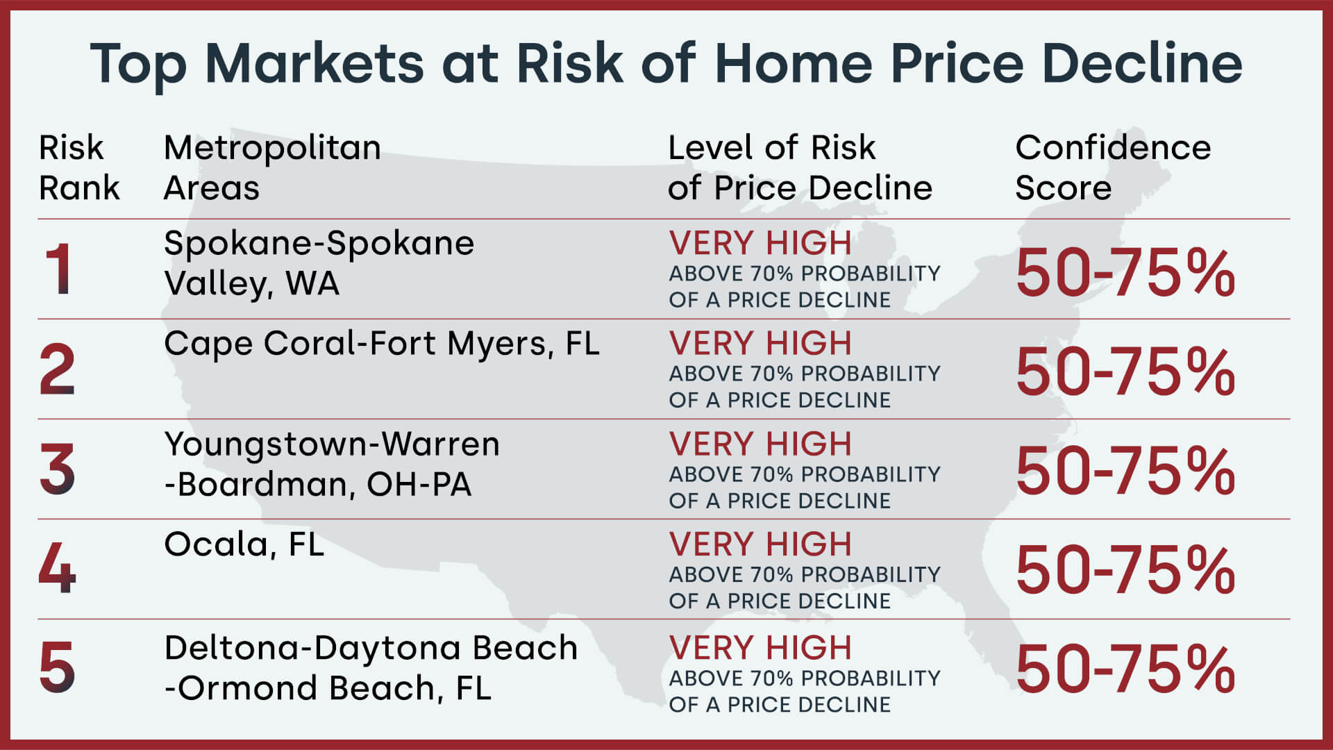 Top five U.S. markets at risk of annual price declines, August 2023